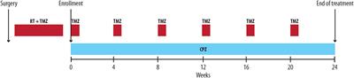 Efficacy and safety of chlorpromazine as an adjuvant therapy for glioblastoma in patients with unmethylated MGMT gene promoter: RACTAC, a phase II multicenter trial